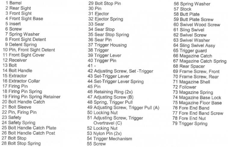 CZ 527 parts list.jpg