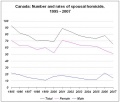 Canadian Domestic Homicide Data 1995-2007a.jpg